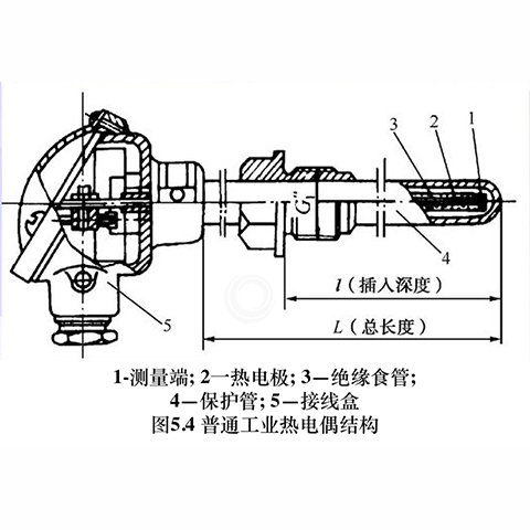 热电偶结构