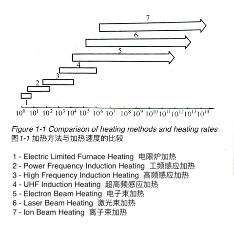 Electric Heating Installation 