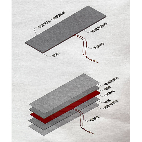  Structure Of Silicone Aluminum Plate Composite Heater